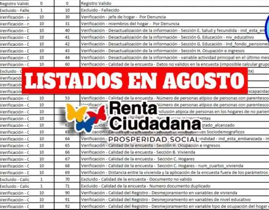 Actualizan Página de Consulta de la Renta Ciudadana 2024: Beneficiarios de Colombia sin Hambre y Valoración del Cuidado