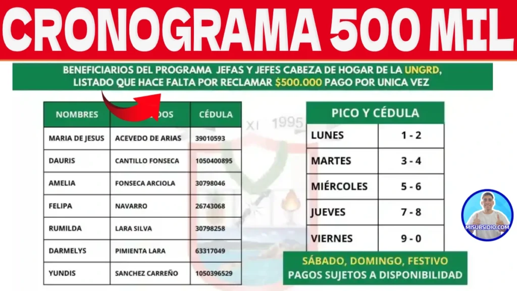 Cronograma y Listados Oficiales del Bono de 500 Mil