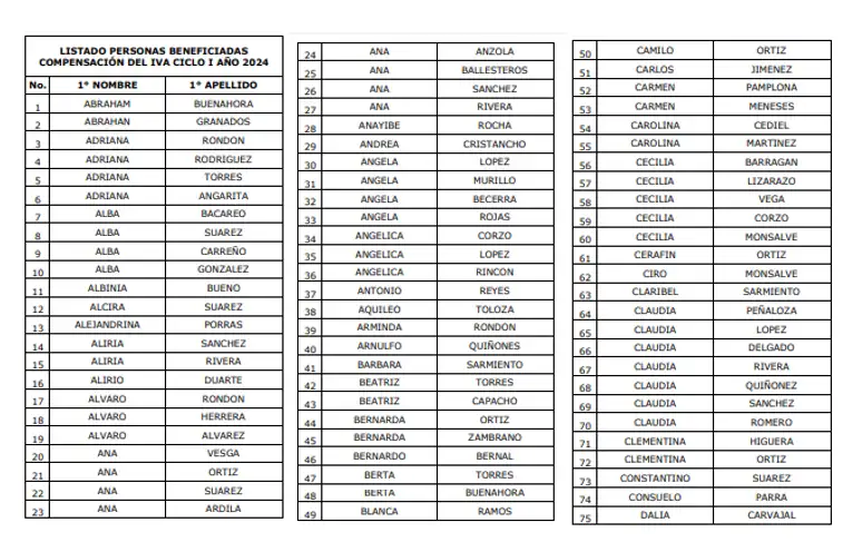 listados 1